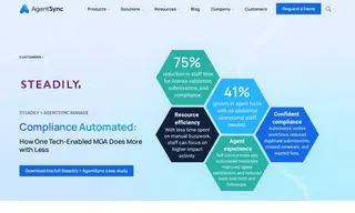 Preview of the Steadily Case Study