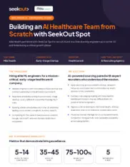 Preview of the Mila Health Case Study