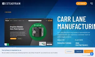 Preview of the Carr Lane Manufacturing Case Study