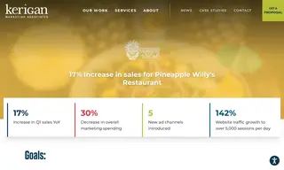 Preview of the Pineapple Willy’s Restaurant Case Study