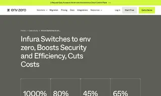 Preview of the Infura Case Study