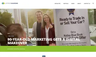 Preview of the Kelley Blue Book Case Study