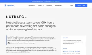 Preview of the Nutrafol Case Study