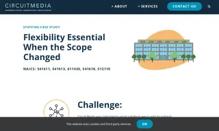 Preview of the Federal Staffing Case Study