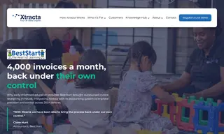 Preview of the Beststart Case Study