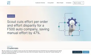 Preview of the Fortune 500 Automotive and Engineering Company Case Study