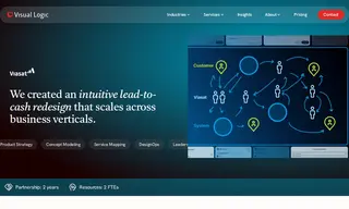 Preview of the Viasat Inc Case Study