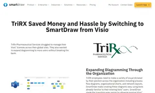Preview of the TriRx Pharmaceutical Services Case Study