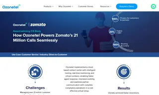 Preview of the Zomato Case Study