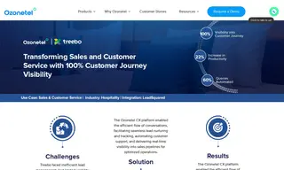 Preview of the Treebo Hotels Case Study