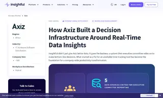 Preview of the Axiz (Pty) Ltd Case Study