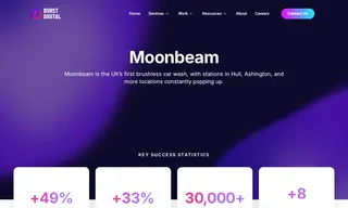 Preview of the Moonbeam Car Wash Case Study
