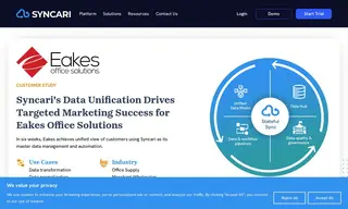 Preview of the Eakes Office Solutions Case Study