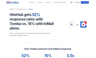 Preview of the Hirehub Case Study