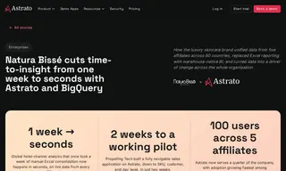 Preview of the Natura Bissé Case Study