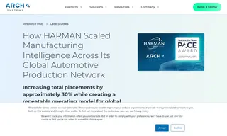 Preview of the Harman Case Study
