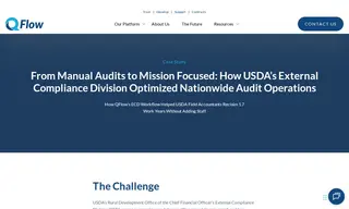 Preview of the USDA’s External Compliance Division (ecd) Case Study