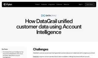 Preview of the DataGrail Case Study