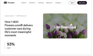 Preview of the 1-800-Flowers.com, Inc Case Study