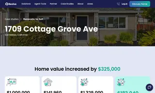 Preview of the 1709 Cottage Grove Ave Homeowners Case Study