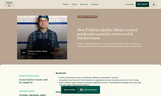Preview of the Meats Case Study