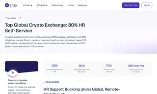 Preview of the Leading Global Crypto Exchange Company Case Study