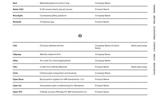 Preview of the Nod Case Study