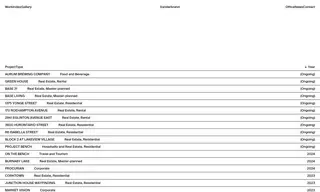Preview of the Worsley Urban Case Study