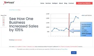 Preview of the Accredited-Online-Colleges.com Case Study