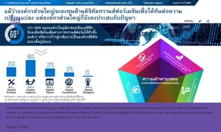 Preview of the IDC Case Study
