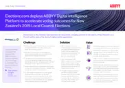 Preview of the Electionz.com Case Study