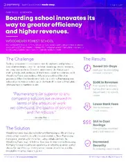 Preview of the Woodberry Forest School Case Study