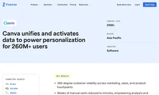 Preview of the Canva Case Study