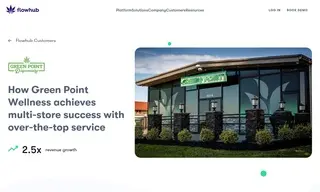 Preview of the Green Point Wellness Case Study