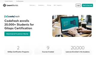 Preview of the Codefresh Case Study