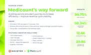 Preview of the Medicount Case Study