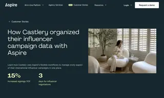 Preview of the Castlery Case Study