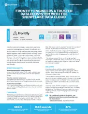 Preview of the Frontify Case Study