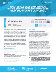 Preview of the Inner Circle Case Study
