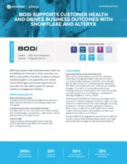 Preview of the BODi Case Study