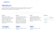 Preview of the Hershey's Case Study