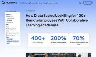 Preview of the Drata Case Study