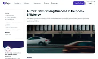 Preview of the Aurora Case Study