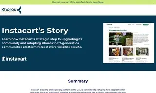 Preview of the Instacart Case Study