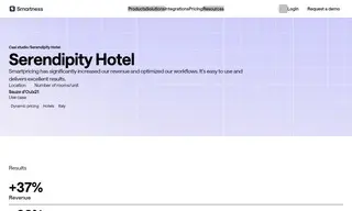 Preview of the Serendipity Hotel Case Study