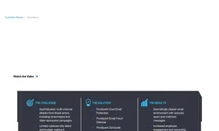 Preview of the Accenture Case Study