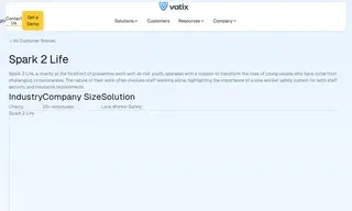 Preview of the Spark 2 Life Case Study