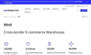 Preview of the WinIT Corporation Case Study