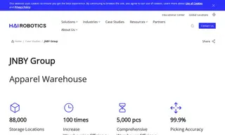 Preview of the JNBY Group Case Study