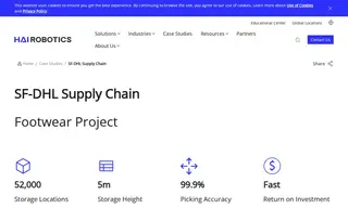 Preview of the SF Supply Chain Case Study